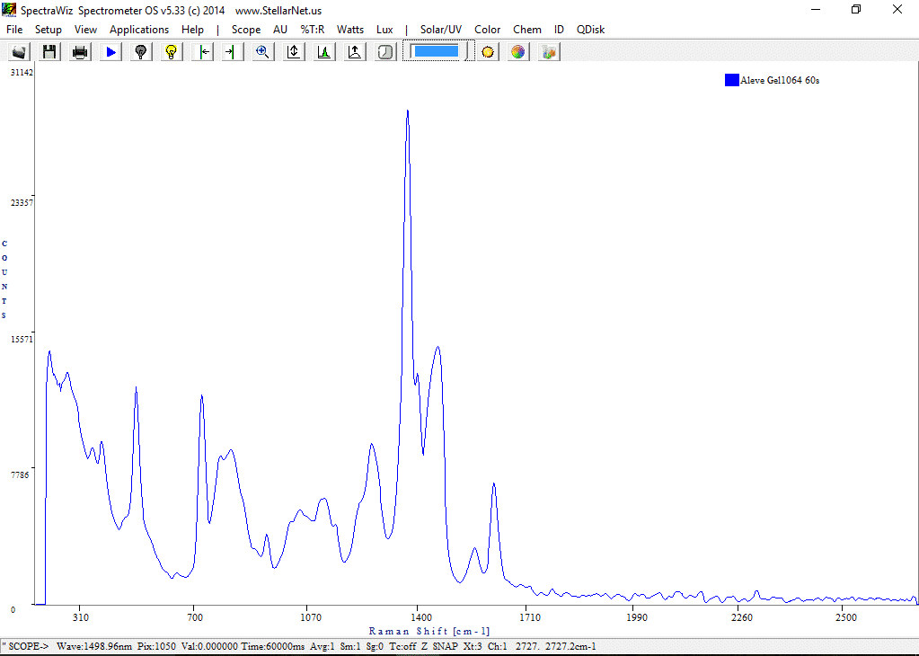 1064nm Raman Spectrometer Spectra of Aleve Gelcaps