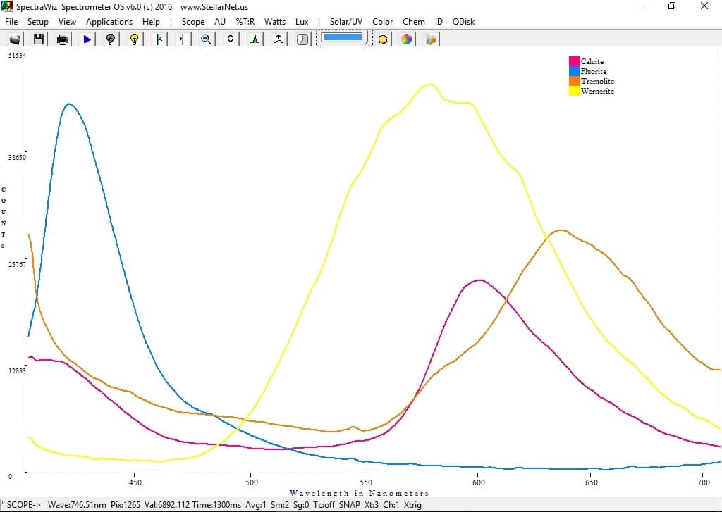 Fluorescence Spectra of Rocks and Minerals Fluorescence Spectra of Fluorite
