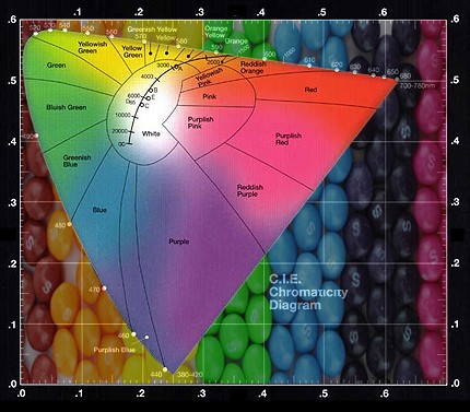 Color measurement system
