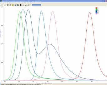 spectral overlay of UV LEDs for LED Measurement