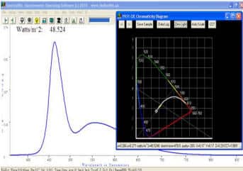 BLACK-Comet LED Measurement